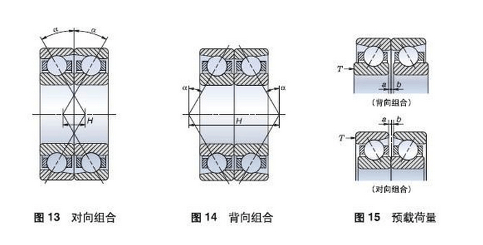 “圖文并茂”詳細(xì)介紹角接觸球軸承的安裝方法